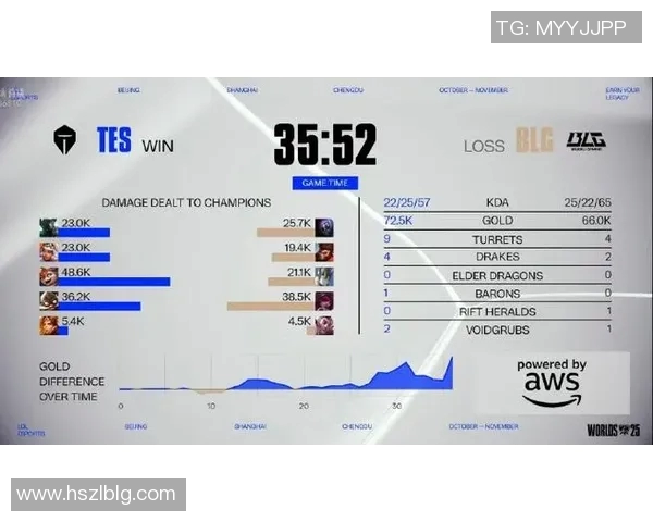 2026电竞新闻S15LOL赛事中V5战队个人能力排名创新高引发热议